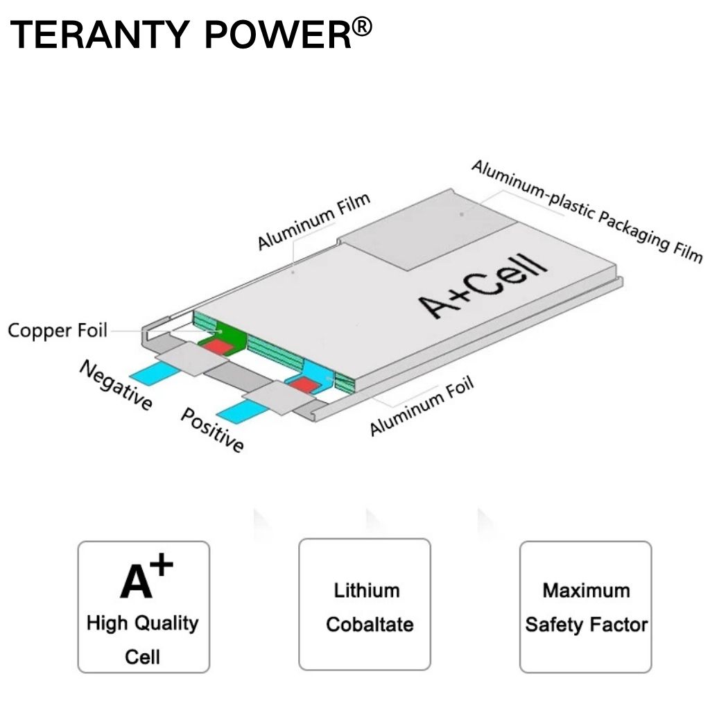 TERANTY Hyper Go 7303/7304 4S  – Rc Hobby Room recenzja i cena